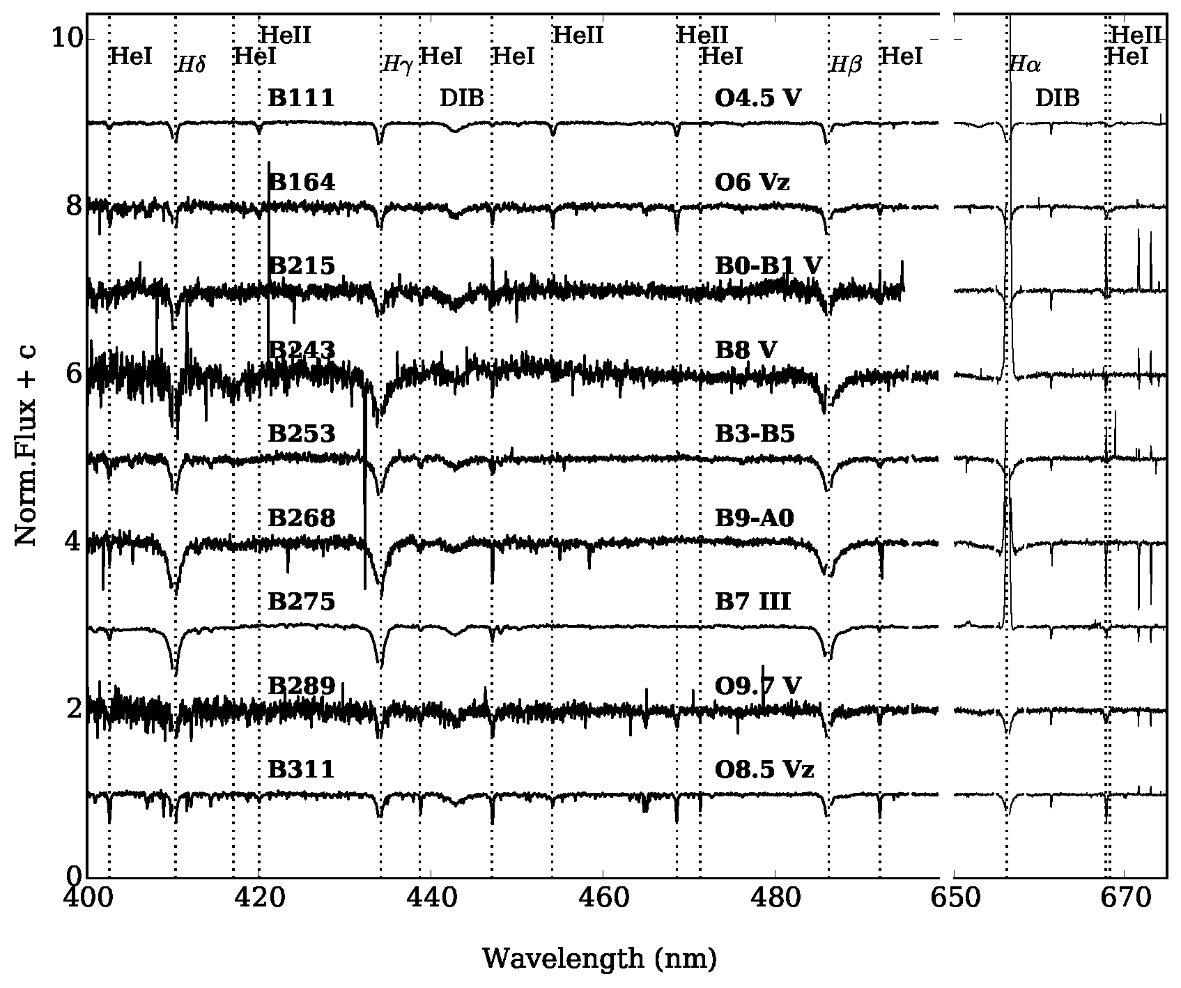 Figure 27